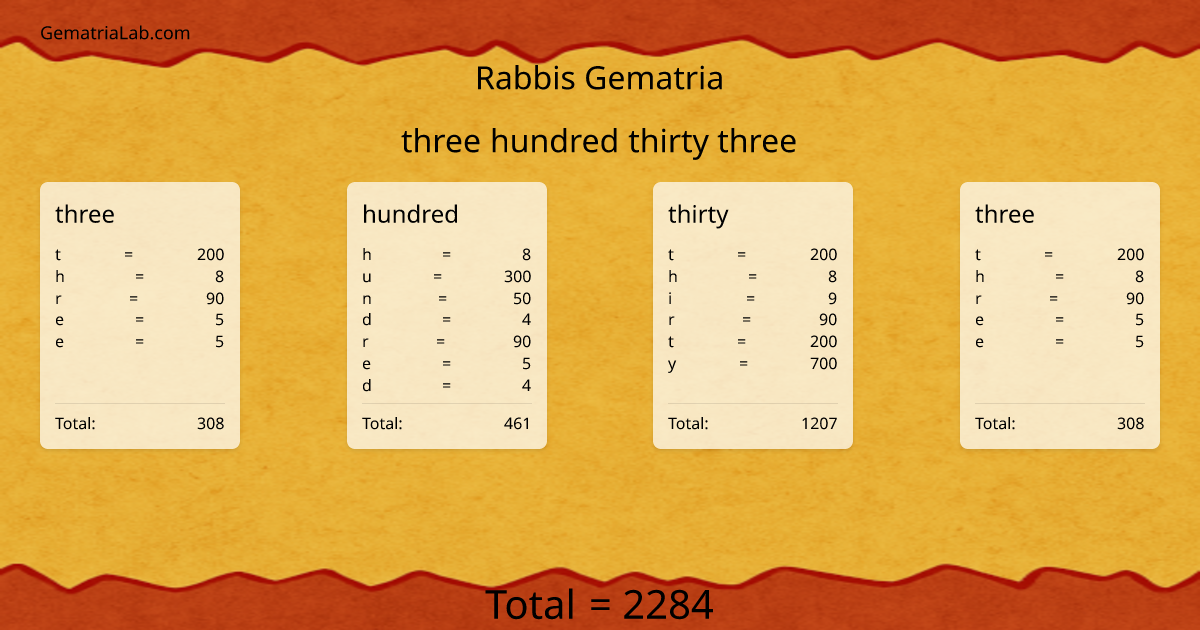 three hundred thirty three in rabbis Gematria